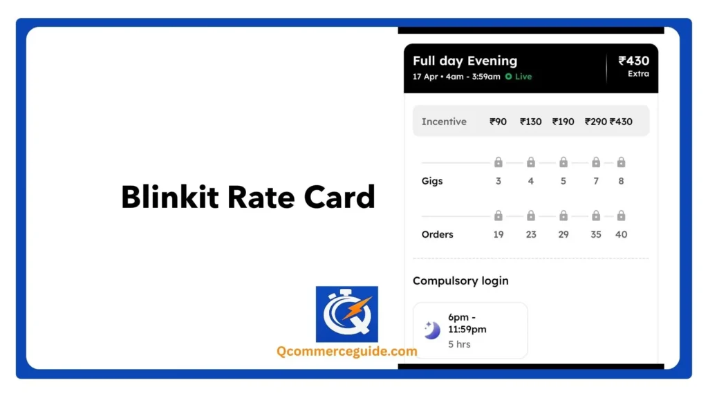 Blinkit Rate Card Screenshot 