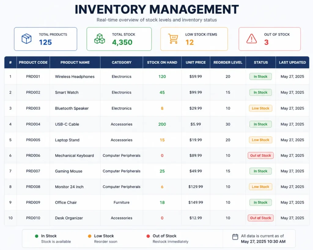 Inventory Dashboard