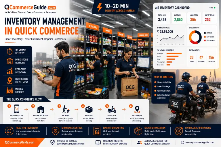 Inventory Management in Quick Commerce