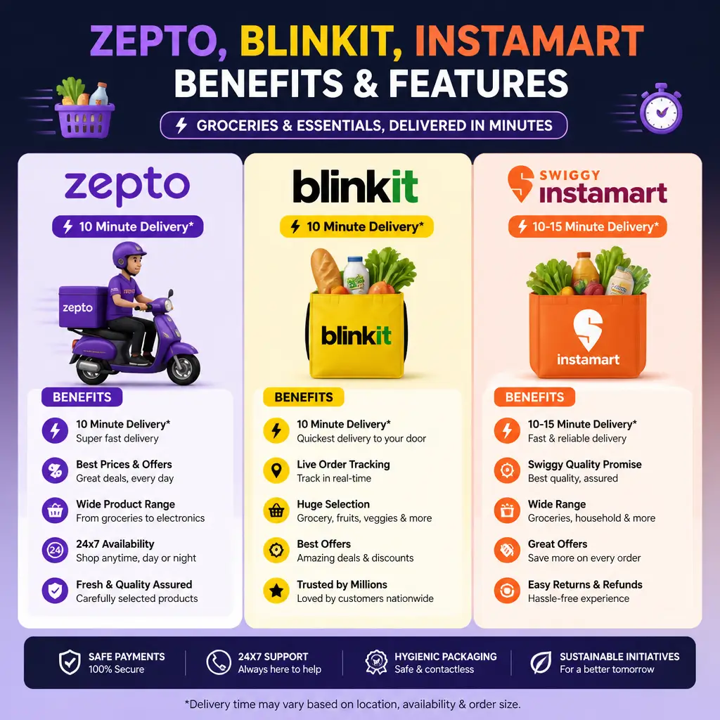 Blinkit vs Zepto vs Instamart: Overview Comparison