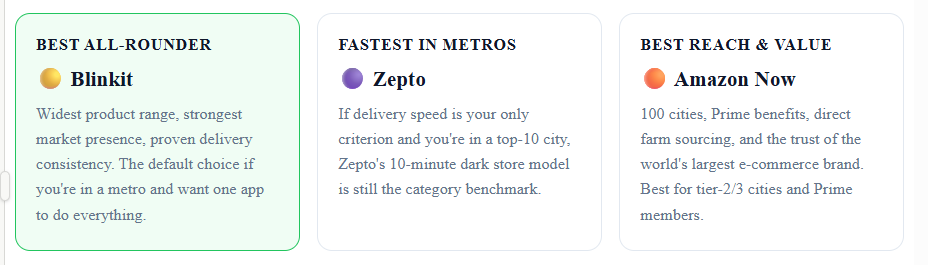 App Comparison- Best for user Type