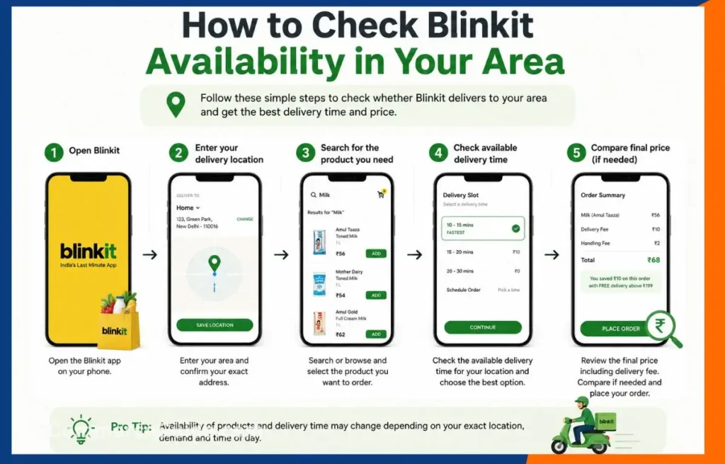 How to Check Blinkit Availability in Your Area