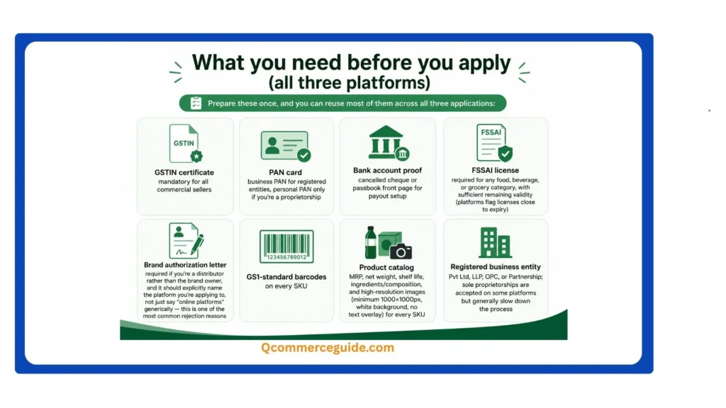 Documents Required for Becoming D2C Seller