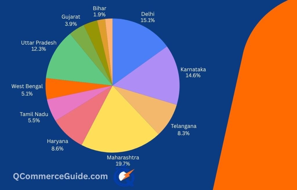 Top Cities by Blinkit Store Count